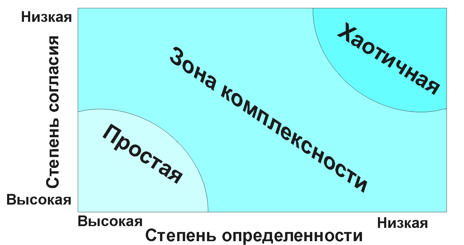 Системный подход к организации медицинского обслуживания на основе учения о  комплексности в здравоохранении (часть 1) - Основы охраны здоровья -  Каталог статей - Управление здравоохранением